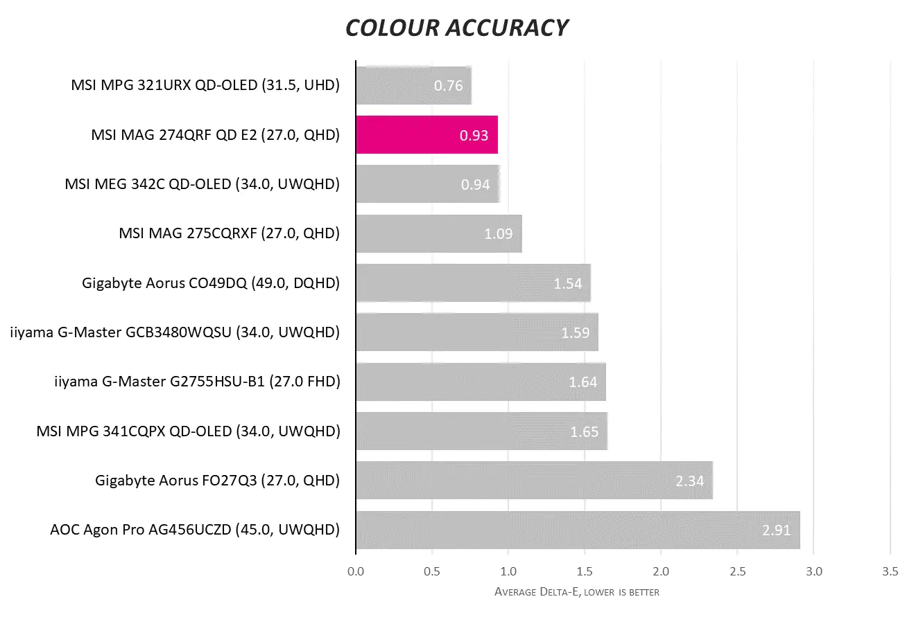 Обзор MSI MAG 274QRF QD E2. Великолепный монитор среднего диапазона