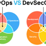 Почему DevOps должен быть DevSecOps