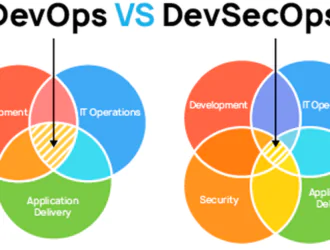 Почему DevOps должен быть DevSecOps