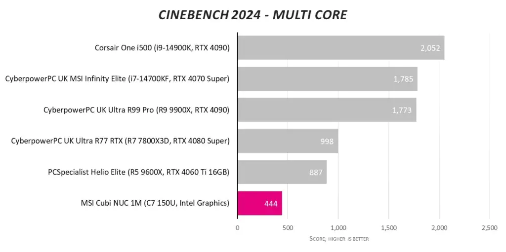 Обзор MSI Cubi NUC 1M: миниатюрный профессиональный борец за экологию