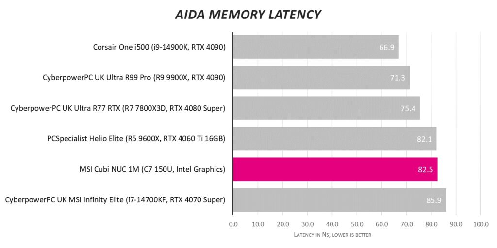Обзор MSI Cubi NUC 1M: миниатюрный профессиональный борец за экологию