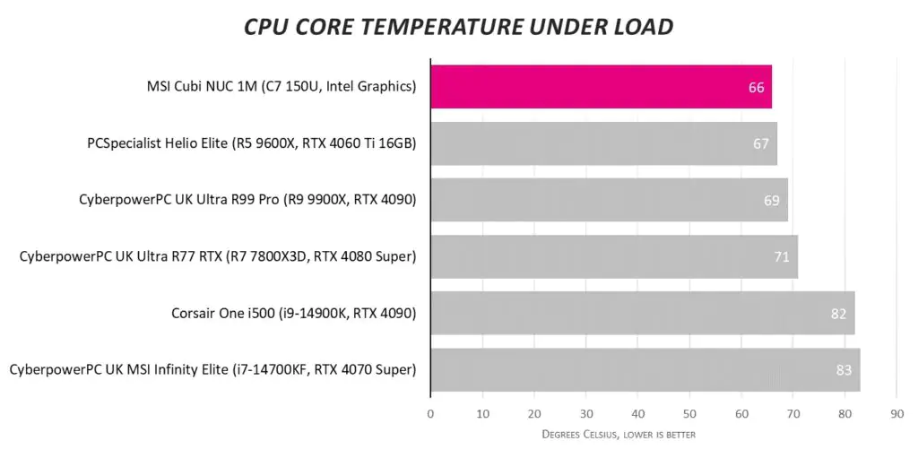 Обзор MSI Cubi NUC 1M: миниатюрный профессиональный борец за экологию