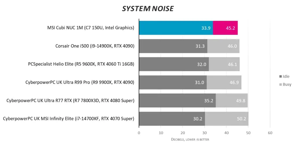 Обзор MSI Cubi NUC 1M: миниатюрный профессиональный борец за экологию