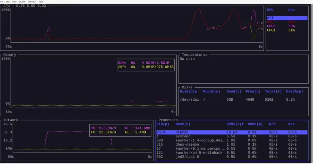 Контролируйте использование системных ресурсов Linux с помощью Bottom