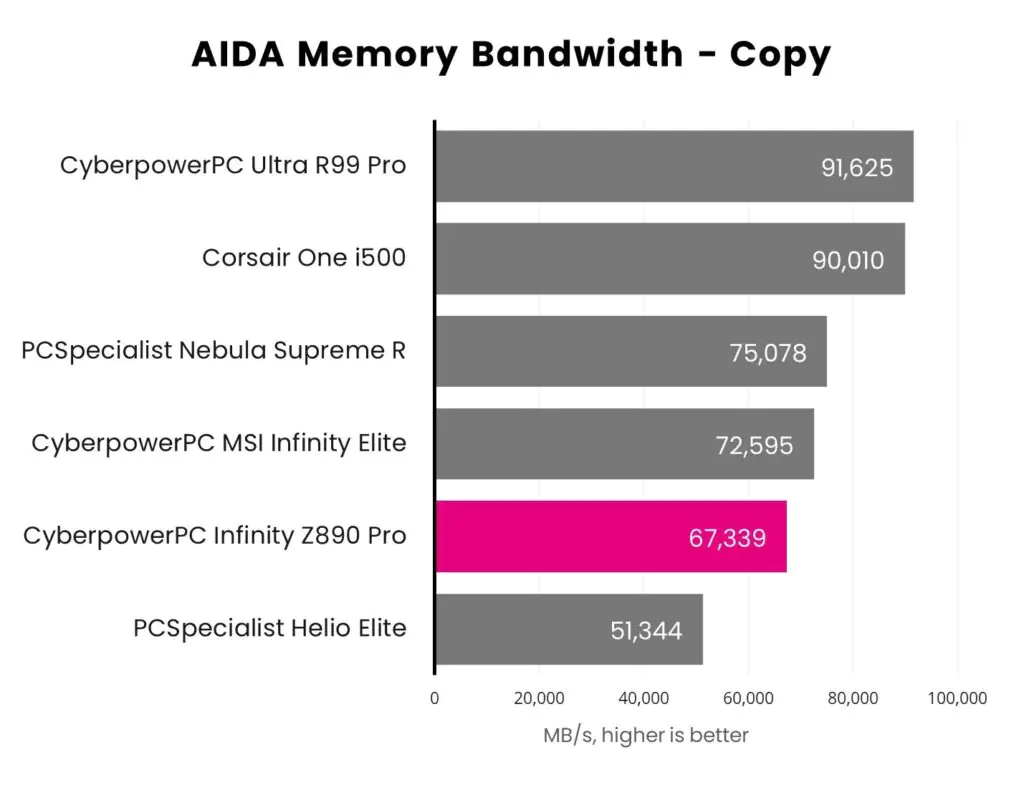 Обзор CyberpowerPC UK Infinity Z890 Pro: Arrow Lake набирает обороты