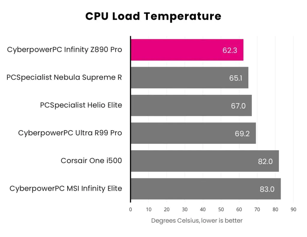 Обзор CyberpowerPC UK Infinity Z890 Pro: Arrow Lake набирает обороты