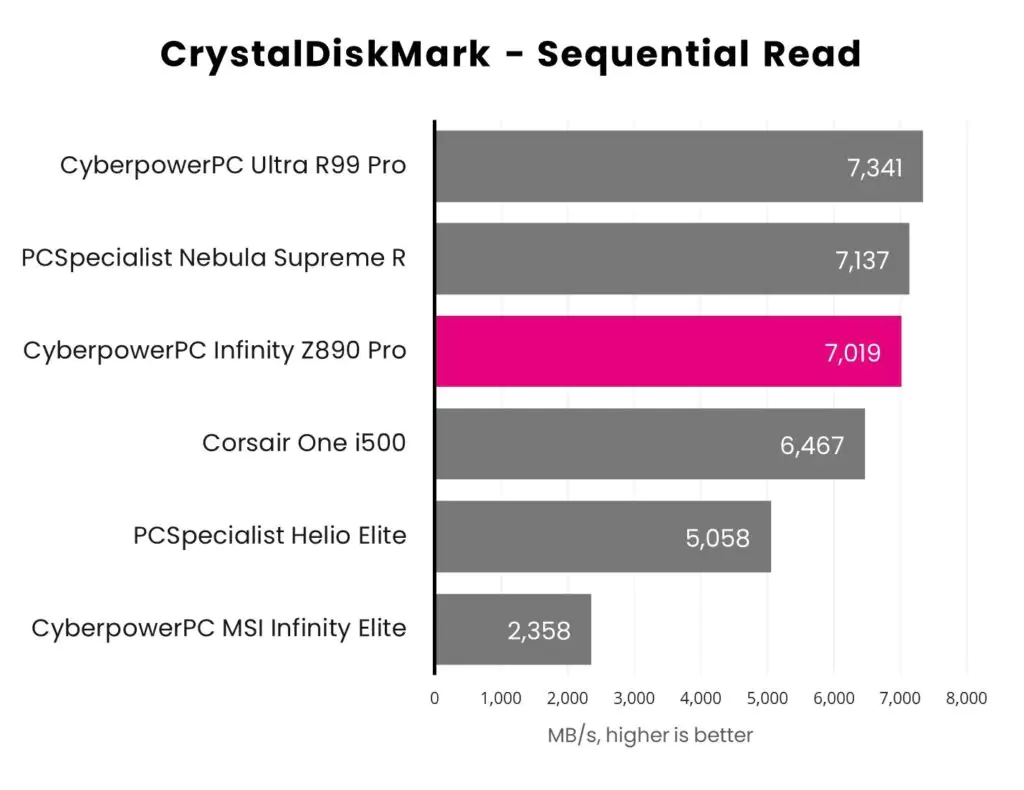 Обзор CyberpowerPC UK Infinity Z890 Pro: Arrow Lake набирает обороты