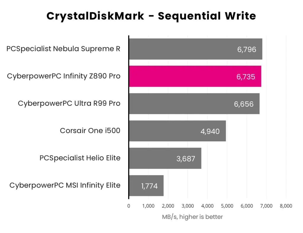 Обзор CyberpowerPC UK Infinity Z890 Pro: Arrow Lake набирает обороты