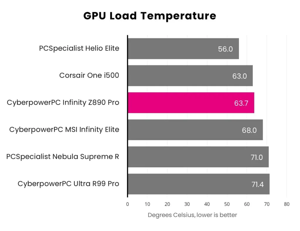 Обзор CyberpowerPC UK Infinity Z890 Pro: Arrow Lake набирает обороты