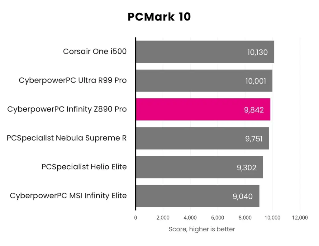 Обзор CyberpowerPC UK Infinity Z890 Pro: Arrow Lake набирает обороты