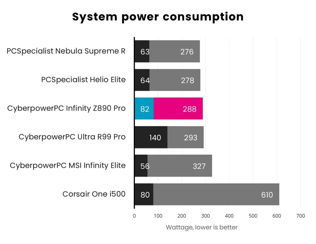 Обзор CyberpowerPC UK Infinity Z890 Pro: Arrow Lake набирает обороты