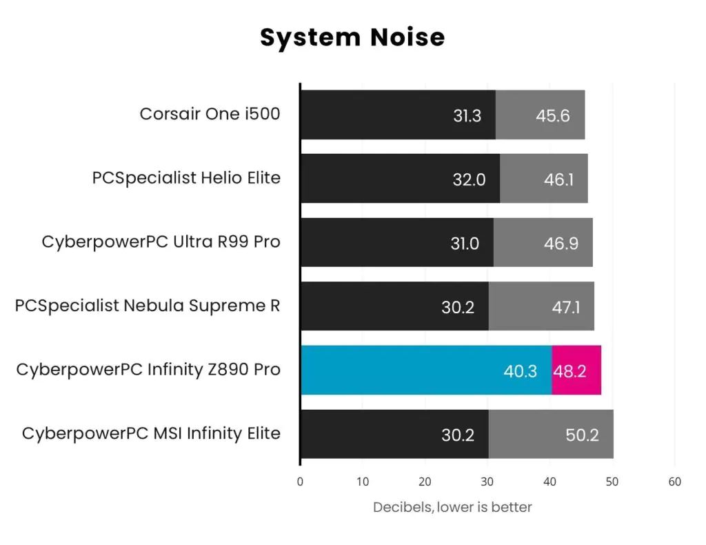 Обзор CyberpowerPC UK Infinity Z890 Pro: Arrow Lake набирает обороты