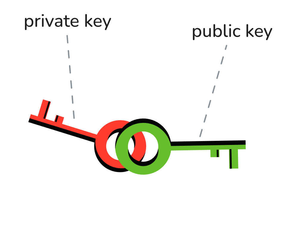 Как работает SSH-аутентификация с помощью GitHub