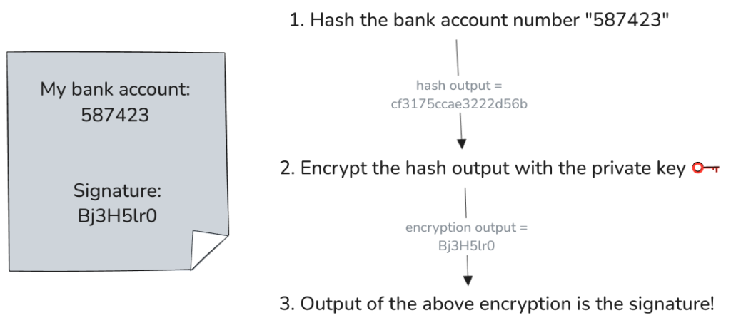 Как работает SSH-аутентификация с помощью GitHub