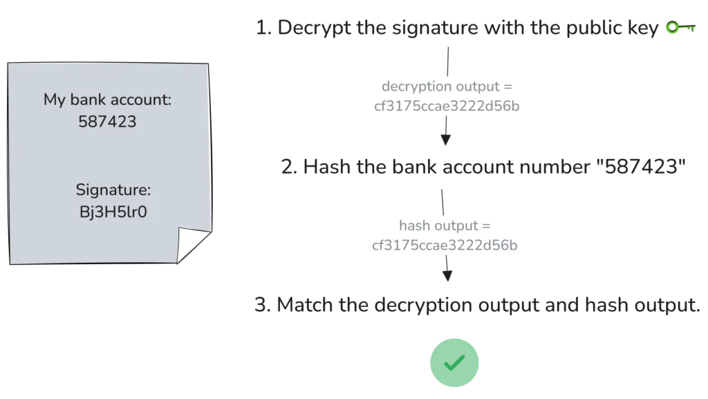 Как работает SSH-аутентификация с помощью GitHub