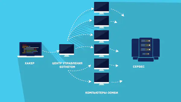 Кибербезопасность для бизнеса как защитить компанию от угроз