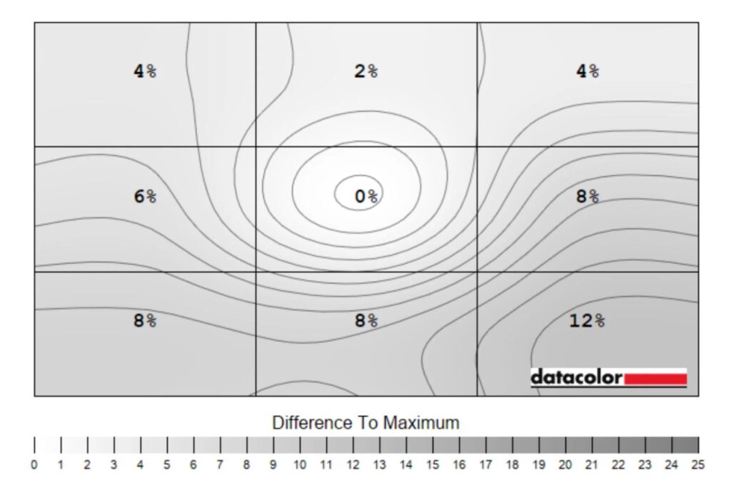 Равномерность яркости