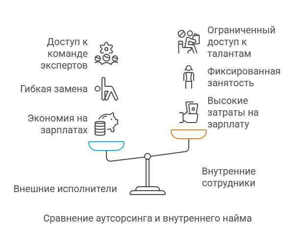 Сравнение аутсорсинга Java-разработки с фрилансом