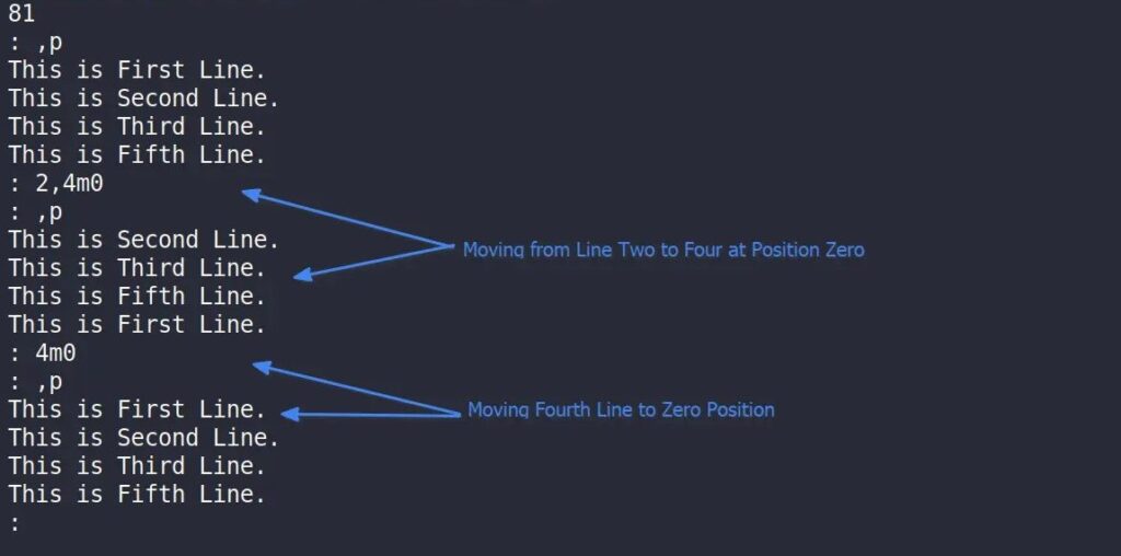 Как использовать ed (Стандартный редактор строк) в Unix / Linux