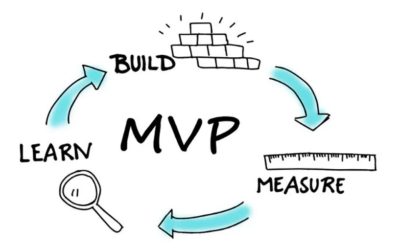 Что такое MVP и кому он нужен