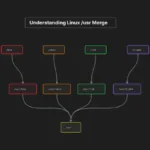 Понимание слияния Linux и usr
