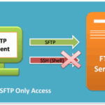 Как ограничить доступ пользователей только к FTP-серверу в Linux