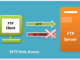 Как ограничить доступ пользователей только к FTP-серверу в Linux