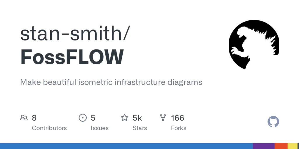 FossFLOW — создавайте потрясающие изометрические диаграммы инфраструктуры в 3D-стиле локально и бесплатно
