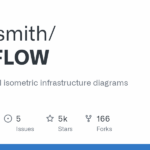 FossFLOW — создавайте потрясающие изометрические диаграммы инфраструктуры в 3D-стиле локально и бесплатно