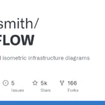 FossFLOW — создавайте потрясающие изометрические диаграммы инфраструктуры в 3D-стиле локально и бесплатно