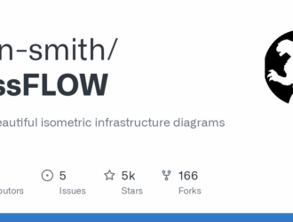 FossFLOW — создавайте потрясающие изометрические диаграммы инфраструктуры в 3D-стиле локально и бесплатно