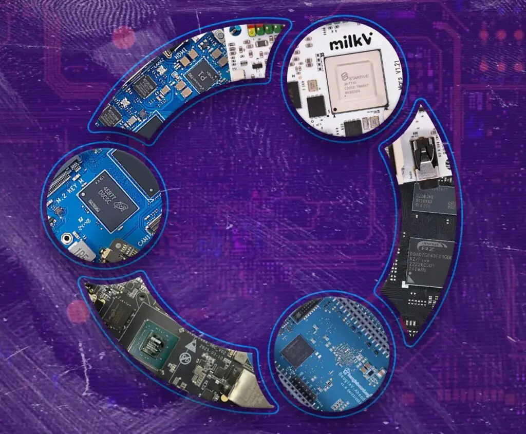 Новые чипы RVA23 RISC-V появятся раньше, чем вы думаете
