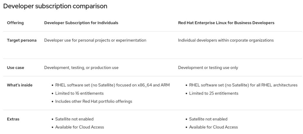 RHEL для бизнес-разработчиков в сравнении с подпиской для разработчиков для частных лиц.