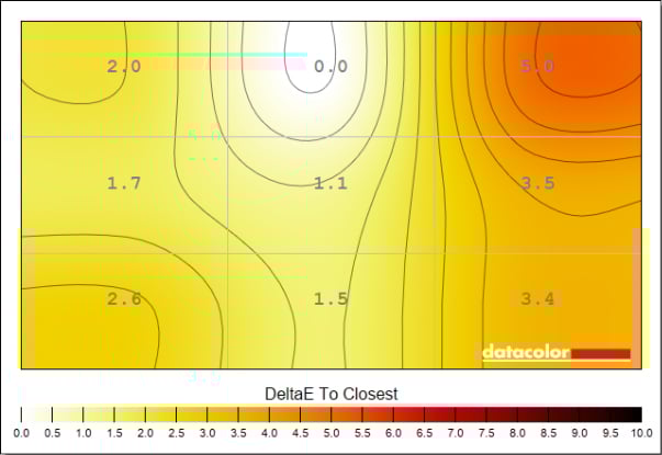 Однородность цвета.