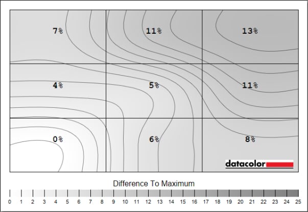 Равномерность яркости.
