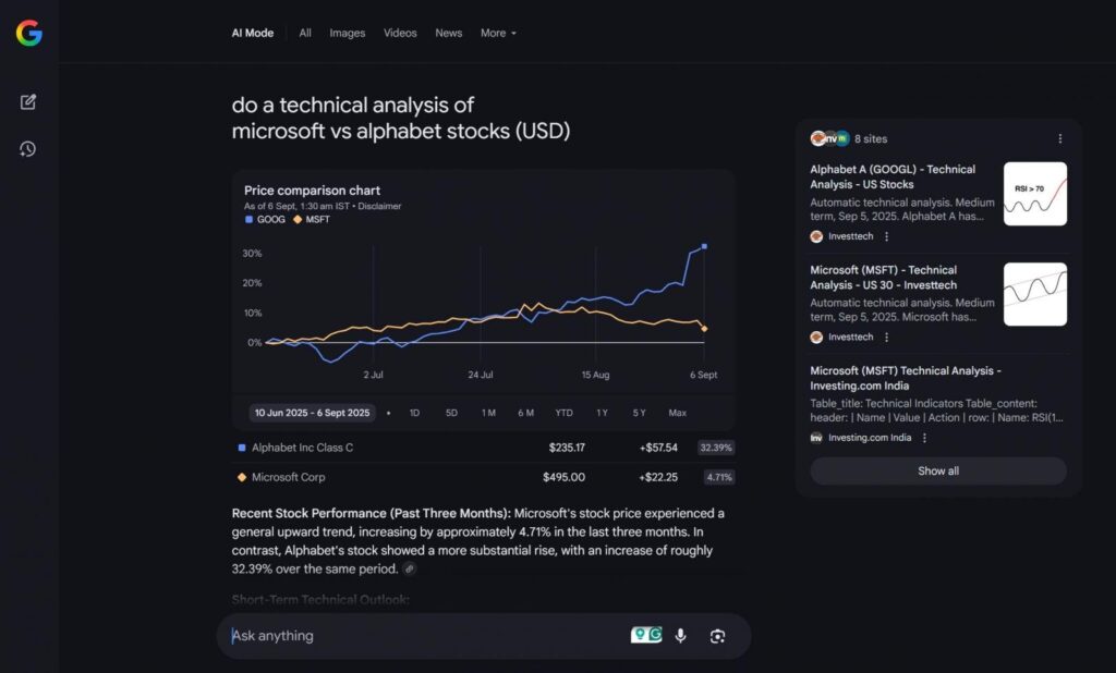 Расширенный анализ в режиме искусственного интеллекта Google