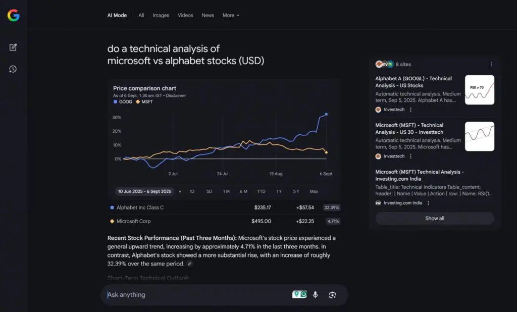 Расширенный анализ в режиме искусственного интеллекта Google
