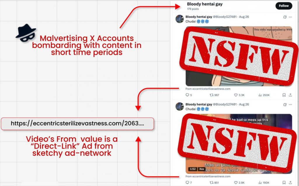 Сокрытие вредоносной ссылки в игнорируемом полеИсточник: @bananahacks