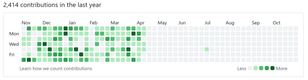 После середины апреля Ikey внезапно прекратил всякую активность.