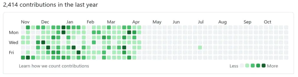 После середины апреля Ikey внезапно прекратил всякую активность.