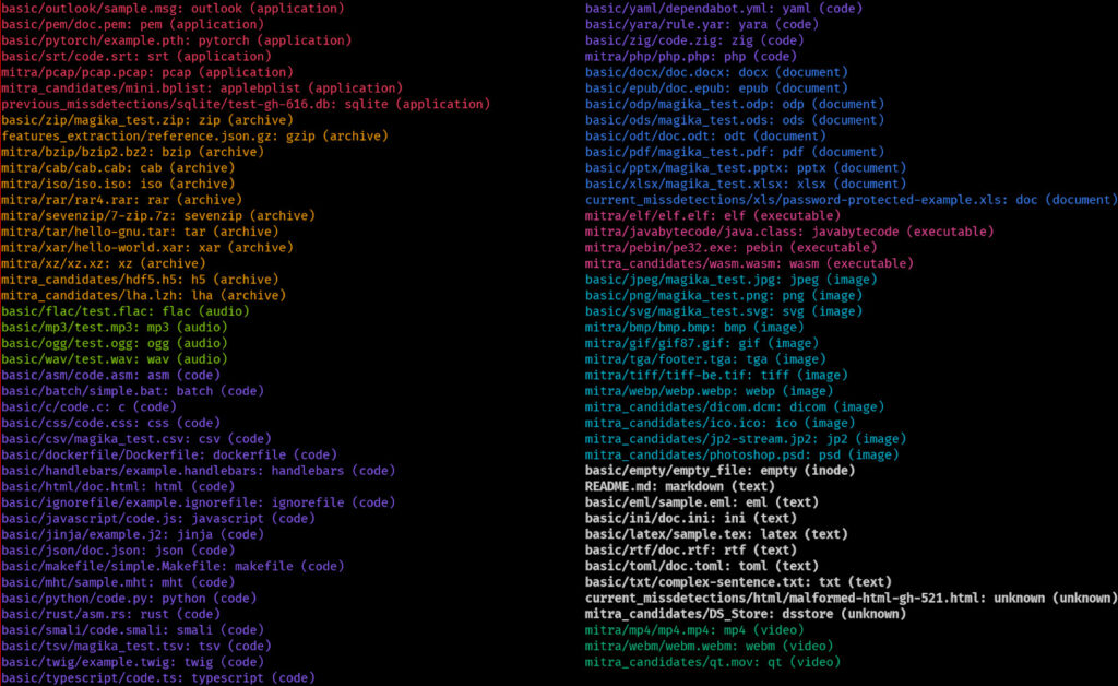 Инструмент для идентификации файлов Magika.