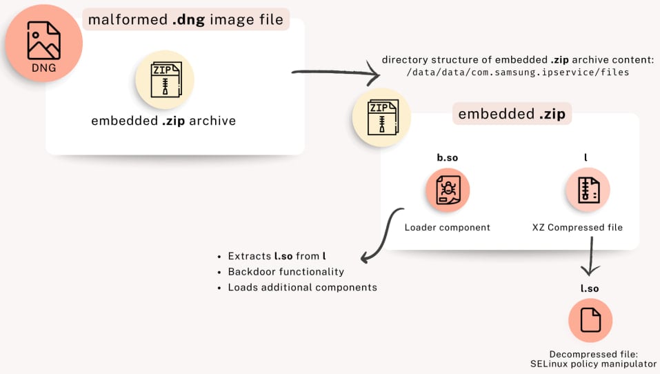 Блок - схема выхода на берегИсточник: Unit 42