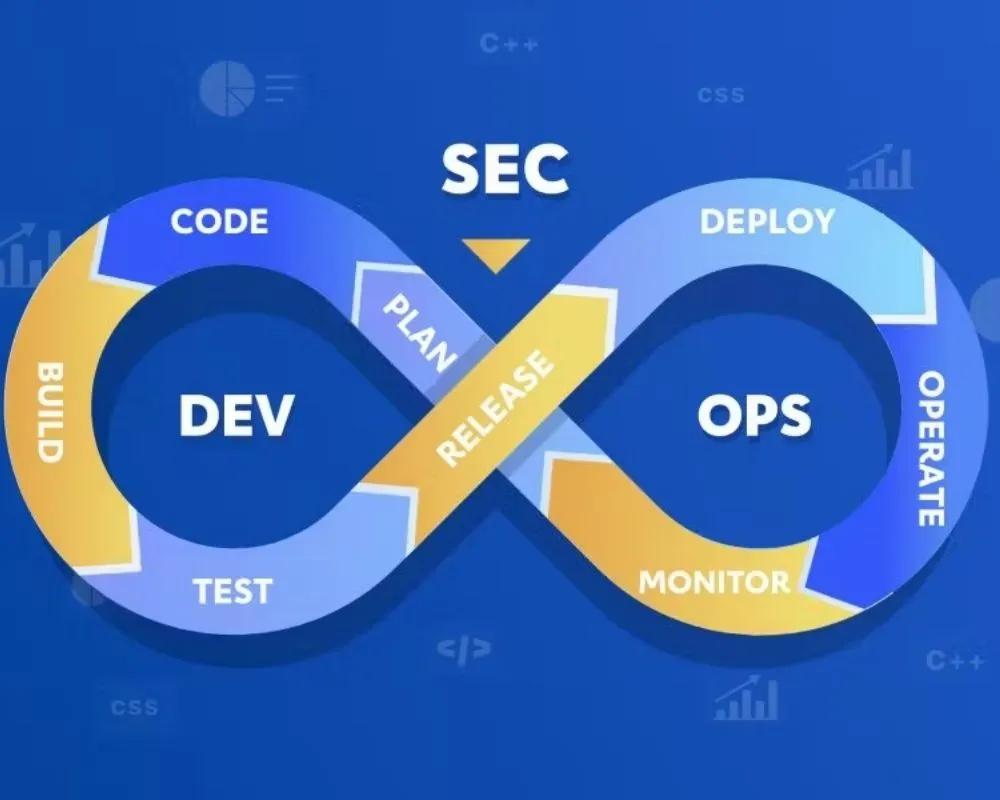 Скрытые риски в данных вашего стека DevOps и способы их устранения