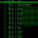 7 лучших инструментов для мониторинга и отладки дискового ввода-вывода в Linux