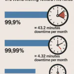 Что такое uptime и почему 99% — это не всегда хорошо