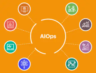 AIOps: Искусственный интеллект на страже производительности высоконагруженных систем