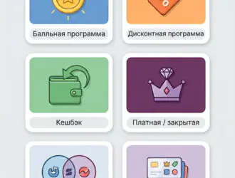 Виды программ лояльности