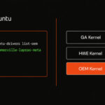 Как Ubuntu автоматически устанавливает подходящие драйверы для вашего компьютера