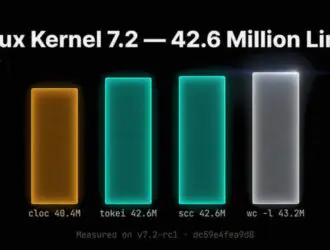 Linux Kernel 7.2 содержит 43 миллиона строк: проверено с помощью wc, tokei, scc и cloc
