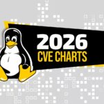 Linux лидирует в рейтинге CVE за 2026 год, и, по мнению Грега К. Х., это хорошо